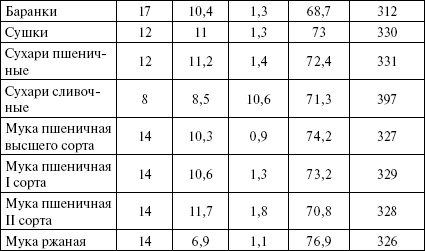 Активированный уголь для стройности, красоты и здоровья Активированный уголь для стройности, красоты и здоровья