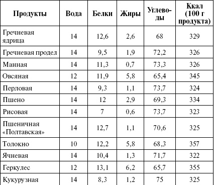 Активированный уголь для стройности, красоты и здоровья Активированный уголь для стройности, красоты и здоровья