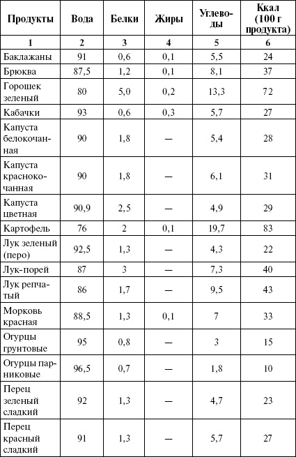 Активированный уголь для стройности, красоты и здоровья Активированный уголь для стройности, красоты и здоровья