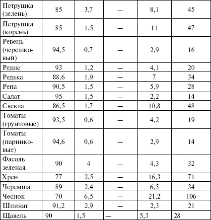 Активированный уголь для стройности, красоты и здоровья Активированный уголь для стройности, красоты и здоровья