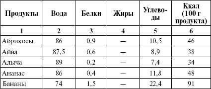 Активированный уголь для стройности, красоты и здоровья Активированный уголь для стройности, красоты и здоровья