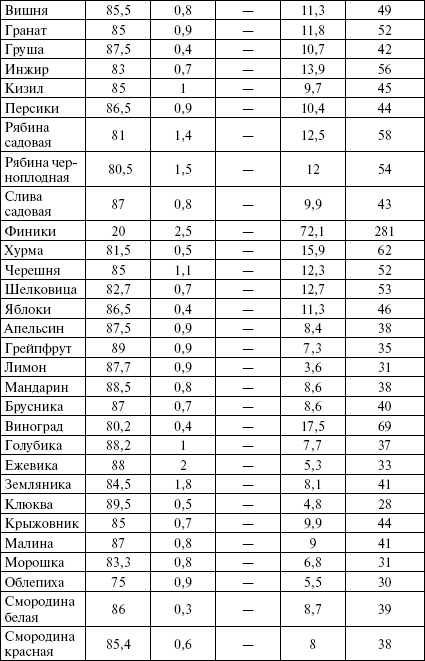 Активированный уголь для стройности, красоты и здоровья Активированный уголь для стройности, красоты и здоровья