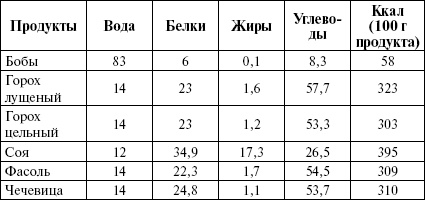 Активированный уголь для стройности, красоты и здоровья Активированный уголь для стройности, красоты и здоровья