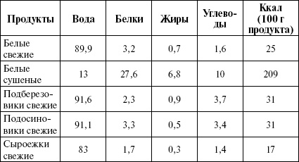 Активированный уголь для стройности, красоты и здоровья Активированный уголь для стройности, красоты и здоровья