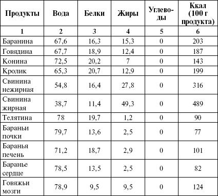 Активированный уголь для стройности, красоты и здоровья Активированный уголь для стройности, красоты и здоровья