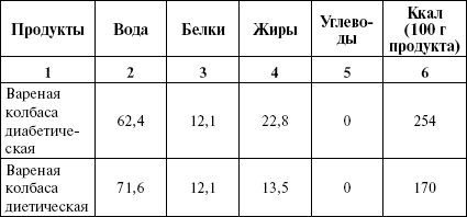 Активированный уголь для стройности, красоты и здоровья Активированный уголь для стройности, красоты и здоровья