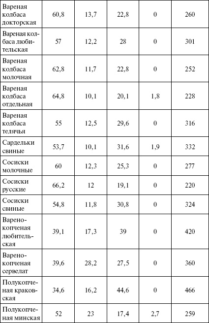 Активированный уголь для стройности, красоты и здоровья Активированный уголь для стройности, красоты и здоровья