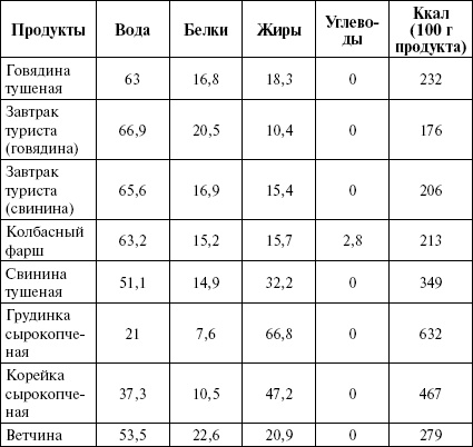 Активированный уголь для стройности, красоты и здоровья Активированный уголь для стройности, красоты и здоровья