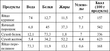 Активированный уголь для стройности, красоты и здоровья Активированный уголь для стройности, красоты и здоровья