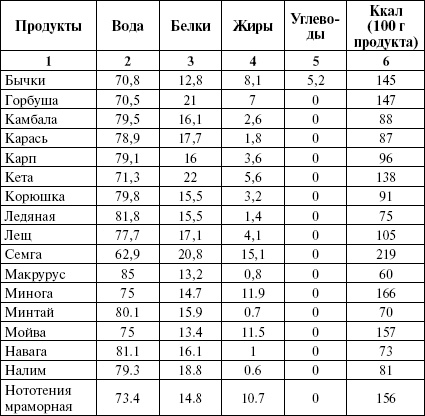 Активированный уголь для стройности, красоты и здоровья Активированный уголь для стройности, красоты и здоровья