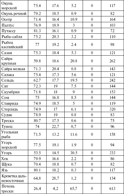 Активированный уголь для стройности, красоты и здоровья Активированный уголь для стройности, красоты и здоровья