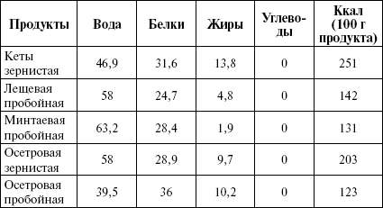 Активированный уголь для стройности, красоты и здоровья Активированный уголь для стройности, красоты и здоровья