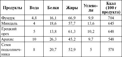 Активированный уголь для стройности, красоты и здоровья Активированный уголь для стройности, красоты и здоровья