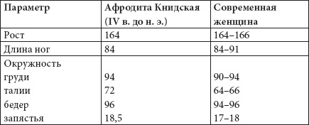 Как похудеть раз и навсегда. 11 шагов к стройной фигуре Как похудеть раз и навсегда. 11 шагов к стройной фигуре