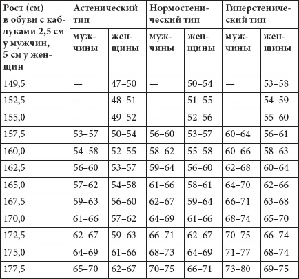 Как похудеть раз и навсегда. 11 шагов к стройной фигуре Как похудеть раз и навсегда. 11 шагов к стройной фигуре