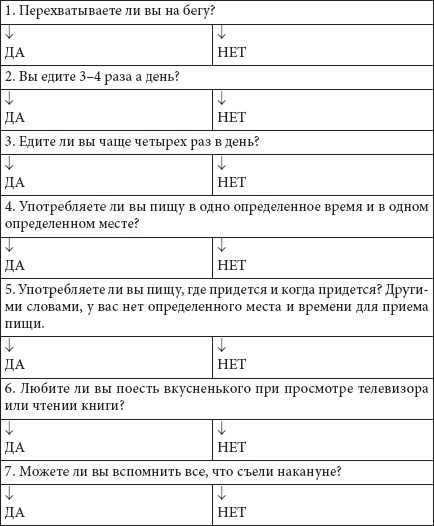 Как похудеть раз и навсегда. 11 шагов к стройной фигуре Как похудеть раз и навсегда. 11 шагов к стройной фигуре