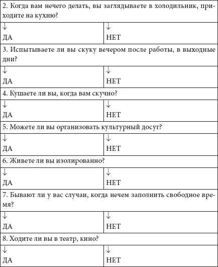 Как похудеть раз и навсегда. 11 шагов к стройной фигуре Как похудеть раз и навсегда. 11 шагов к стройной фигуре