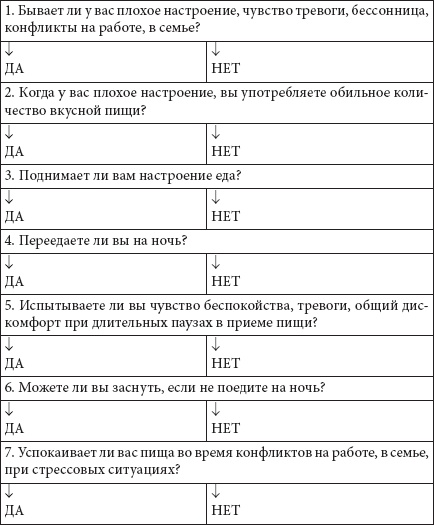 Как похудеть раз и навсегда. 11 шагов к стройной фигуре Как похудеть раз и навсегда. 11 шагов к стройной фигуре
