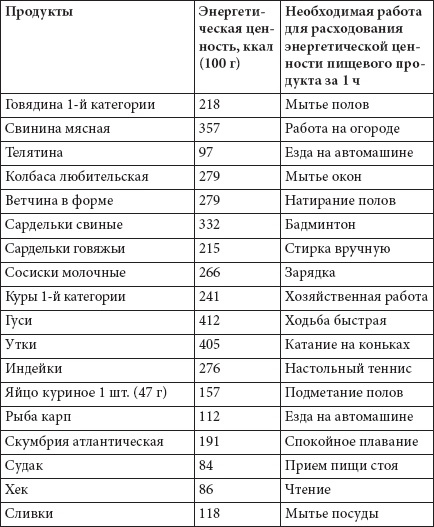 Как похудеть раз и навсегда. 11 шагов к стройной фигуре Как похудеть раз и навсегда. 11 шагов к стройной фигуре