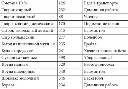 Как похудеть раз и навсегда. 11 шагов к стройной фигуре Как похудеть раз и навсегда. 11 шагов к стройной фигуре