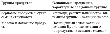 Как похудеть раз и навсегда. 11 шагов к стройной фигуре Как похудеть раз и навсегда. 11 шагов к стройной фигуре