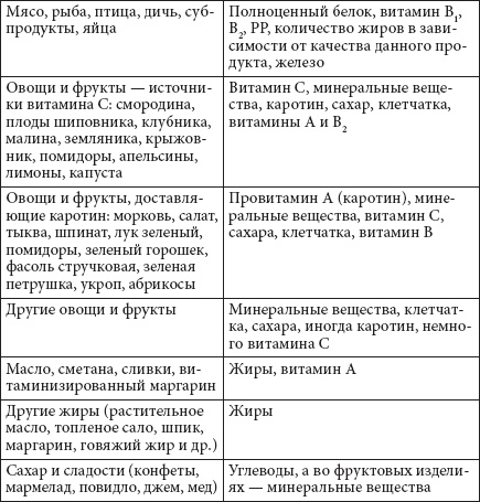 Как похудеть раз и навсегда. 11 шагов к стройной фигуре Как похудеть раз и навсегда. 11 шагов к стройной фигуре
