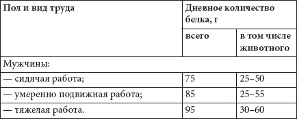 Как похудеть раз и навсегда. 11 шагов к стройной фигуре Как похудеть раз и навсегда. 11 шагов к стройной фигуре