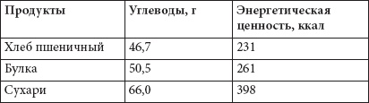 Как похудеть раз и навсегда. 11 шагов к стройной фигуре Как похудеть раз и навсегда. 11 шагов к стройной фигуре