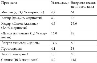 Как похудеть раз и навсегда. 11 шагов к стройной фигуре Как похудеть раз и навсегда. 11 шагов к стройной фигуре
