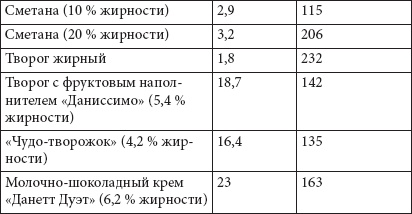Как похудеть раз и навсегда. 11 шагов к стройной фигуре Как похудеть раз и навсегда. 11 шагов к стройной фигуре