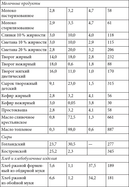Как похудеть раз и навсегда. 11 шагов к стройной фигуре Как похудеть раз и навсегда. 11 шагов к стройной фигуре