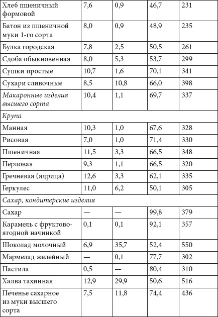 Как похудеть раз и навсегда. 11 шагов к стройной фигуре Как похудеть раз и навсегда. 11 шагов к стройной фигуре
