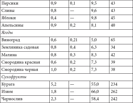 Как похудеть раз и навсегда. 11 шагов к стройной фигуре Как похудеть раз и навсегда. 11 шагов к стройной фигуре
