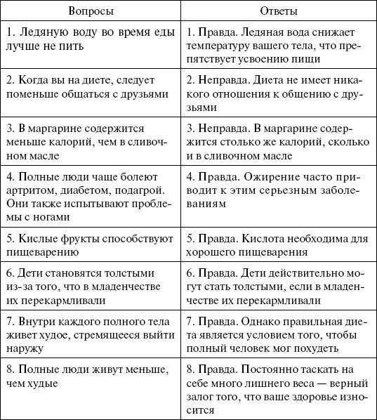 1000 кулинарных рецептов для желающих похудеть. 100% гарантия 1000 кулинарных рецептов для желающих похудеть. 100% гарантия