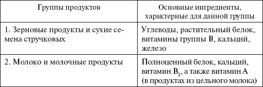 1000 кулинарных рецептов для желающих похудеть. 100% гарантия 1000 кулинарных рецептов для желающих похудеть. 100% гарантия