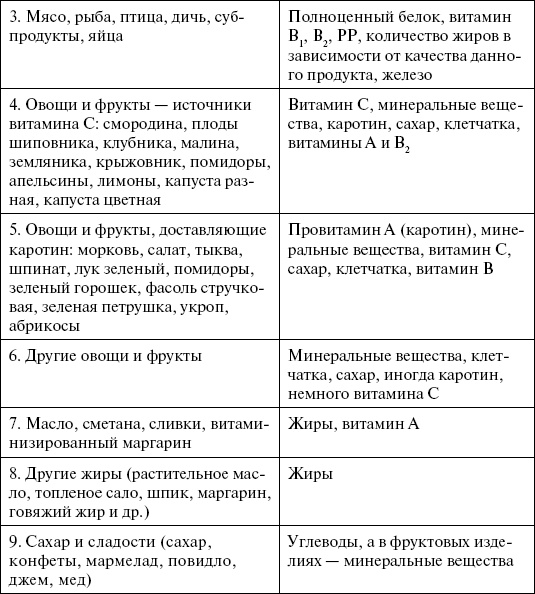 1000 кулинарных рецептов для желающих похудеть. 100% гарантия 1000 кулинарных рецептов для желающих похудеть. 100% гарантия