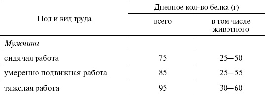 1000 кулинарных рецептов для желающих похудеть. 100% гарантия 1000 кулинарных рецептов для желающих похудеть. 100% гарантия