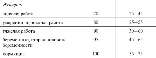 1000 кулинарных рецептов для желающих похудеть. 100% гарантия 1000 кулинарных рецептов для желающих похудеть. 100% гарантия