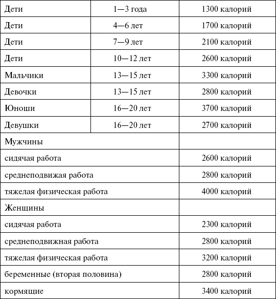 1000 кулинарных рецептов для желающих похудеть. 100% гарантия 1000 кулинарных рецептов для желающих похудеть. 100% гарантия