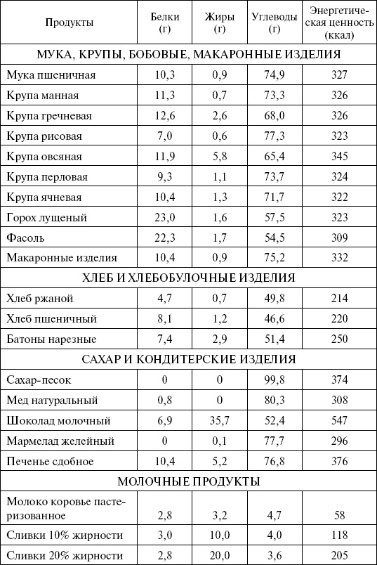 1000 кулинарных рецептов для желающих похудеть. 100% гарантия 1000 кулинарных рецептов для желающих похудеть. 100% гарантия