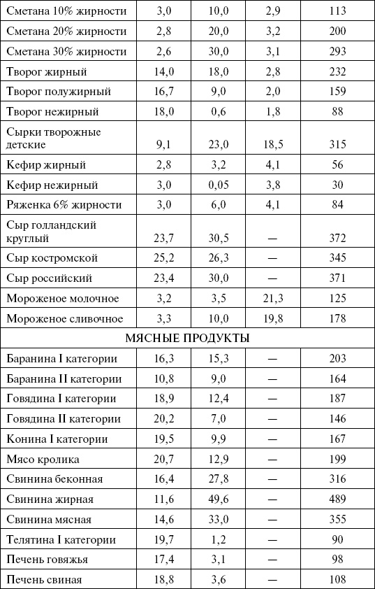 1000 кулинарных рецептов для желающих похудеть. 100% гарантия 1000 кулинарных рецептов для желающих похудеть. 100% гарантия