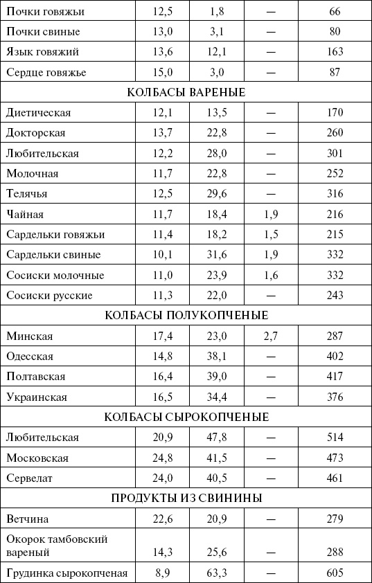 1000 кулинарных рецептов для желающих похудеть. 100% гарантия 1000 кулинарных рецептов для желающих похудеть. 100% гарантия