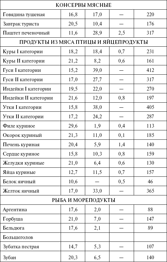 1000 кулинарных рецептов для желающих похудеть. 100% гарантия 1000 кулинарных рецептов для желающих похудеть. 100% гарантия