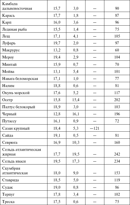 1000 кулинарных рецептов для желающих похудеть. 100% гарантия 1000 кулинарных рецептов для желающих похудеть. 100% гарантия