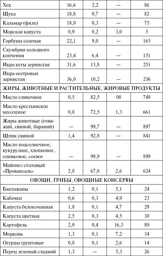 1000 кулинарных рецептов для желающих похудеть. 100% гарантия 1000 кулинарных рецептов для желающих похудеть. 100% гарантия