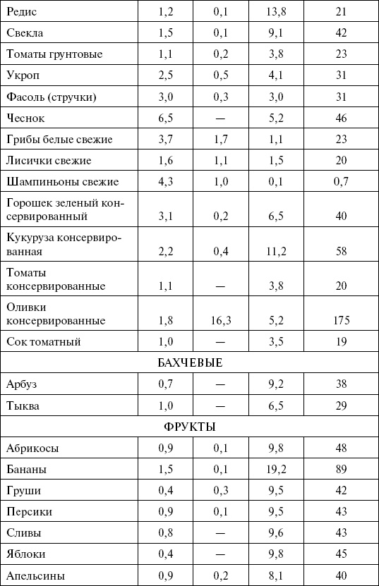 1000 кулинарных рецептов для желающих похудеть. 100% гарантия 1000 кулинарных рецептов для желающих похудеть. 100% гарантия