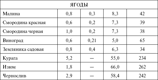 1000 кулинарных рецептов для желающих похудеть. 100% гарантия 1000 кулинарных рецептов для желающих похудеть. 100% гарантия