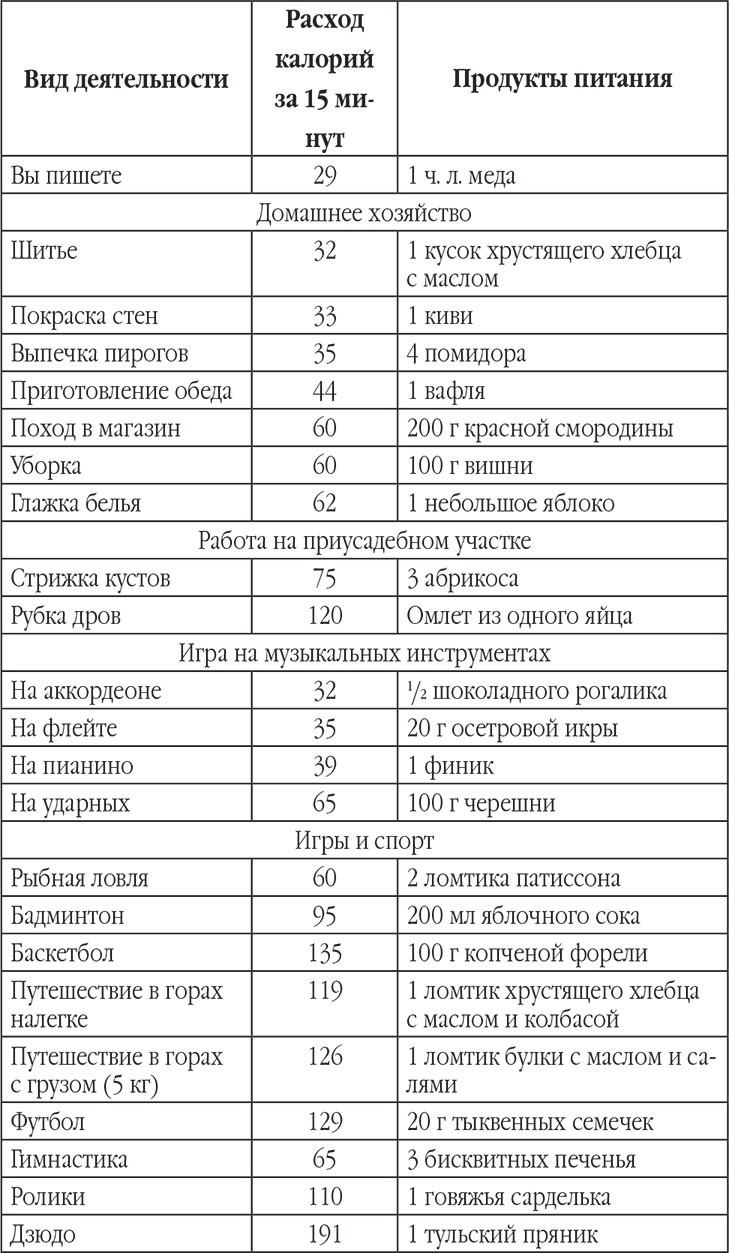 Новый счетчик калорий. Ваш бонус: 100 рецептов блюд с посчитанными калориями Новый счетчик калорий. Ваш бонус: 100 рецептов блюд с посчитанными калориями