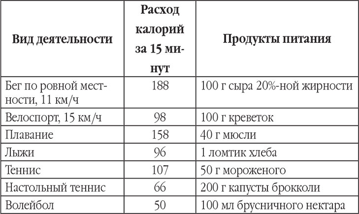 Новый счетчик калорий. Ваш бонус: 100 рецептов блюд с посчитанными калориями Новый счетчик калорий. Ваш бонус: 100 рецептов блюд с посчитанными калориями