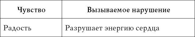 Лечение спины и суставов. Новейшие рекомендации. Методы лечения. Советы специалистов Лечение спины и суставов. Новейшие рекомендации. Методы лечения. Советы специалистов